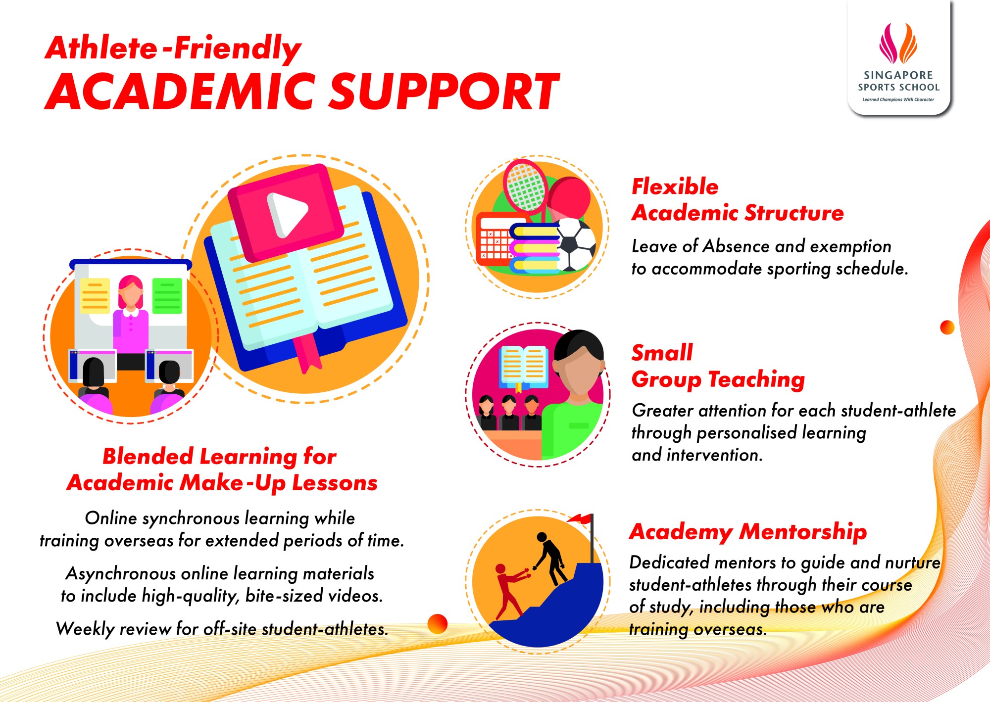 Acad boards_Acad Support 1.jpg